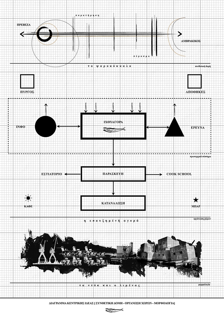 Archisearch - Fishing in the Concrete / Concept